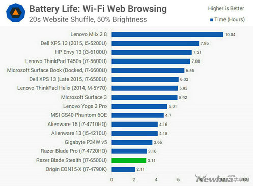雷蛇锋刃评测,雷蛇razerblade评测