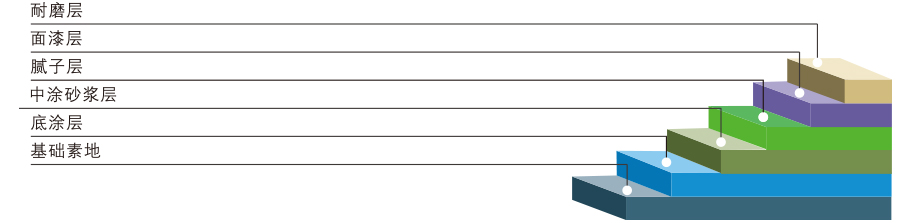 环氧地坪知识普及,环氧地坪有哪几种区别是什么