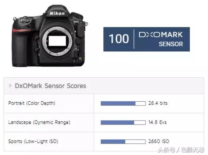 外媒对dxo的评分,dxo公布尼康d850