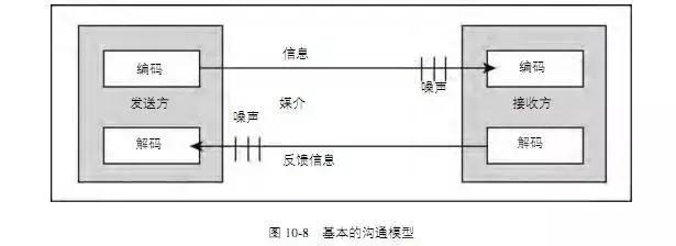 你在工作中是如何有效沟通,职场沟通与亲子沟通技巧
