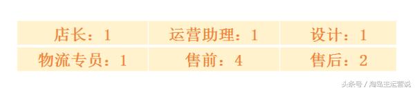电商团队最基本的三个职位,电商公司人员架构图怎么做