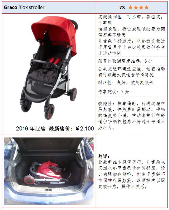 带娃第一辆手推车怎么选,出行带小孩用哪种推车