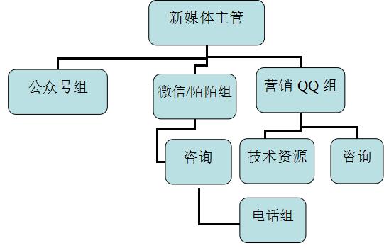公司内部新媒体培训,公司新媒体提升培训课程