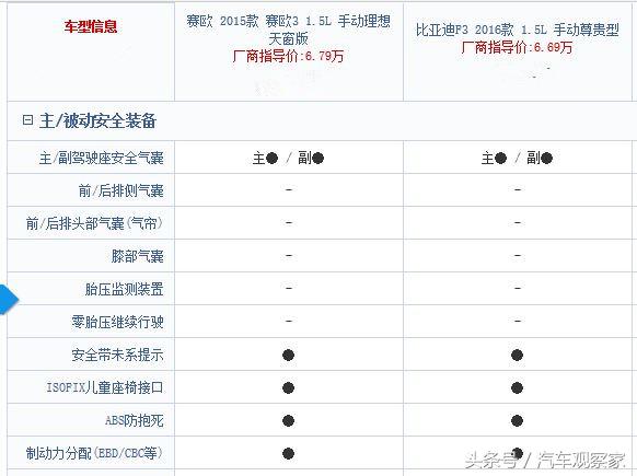 比亚迪f3好还是赛欧好,雪佛兰赛欧和比亚迪f3哪个好
