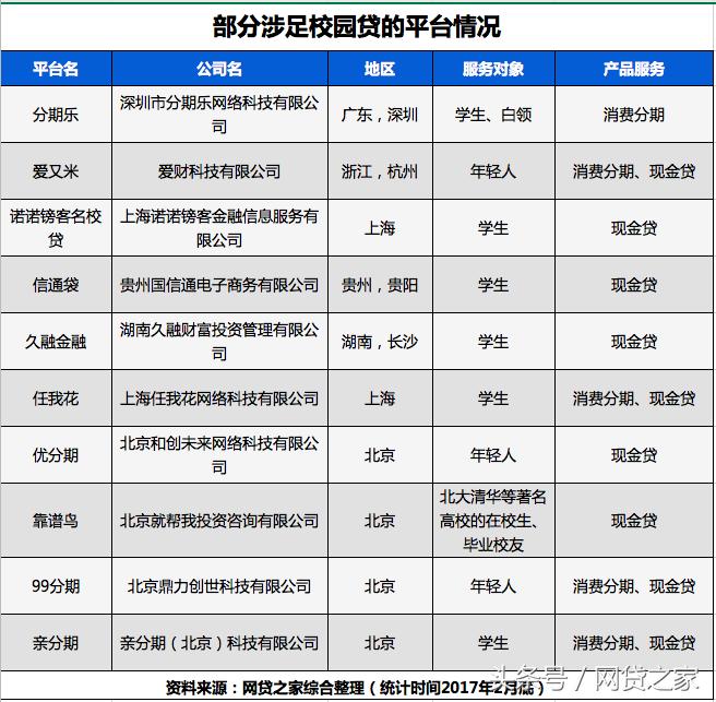 盘点这几年互联网盈利模式,近五年的互联网金融多节点爆发