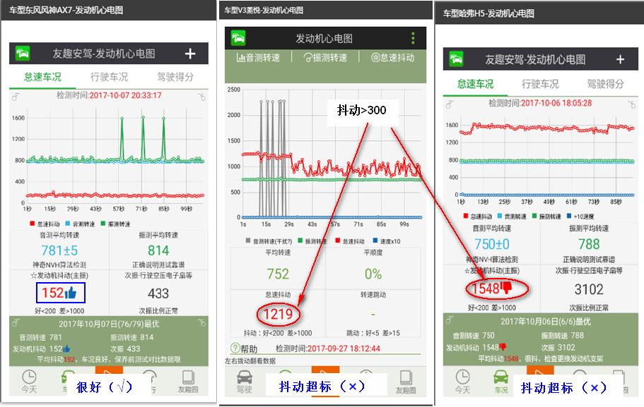新车提车发动机怎么看,新车提车发动机的检查方法