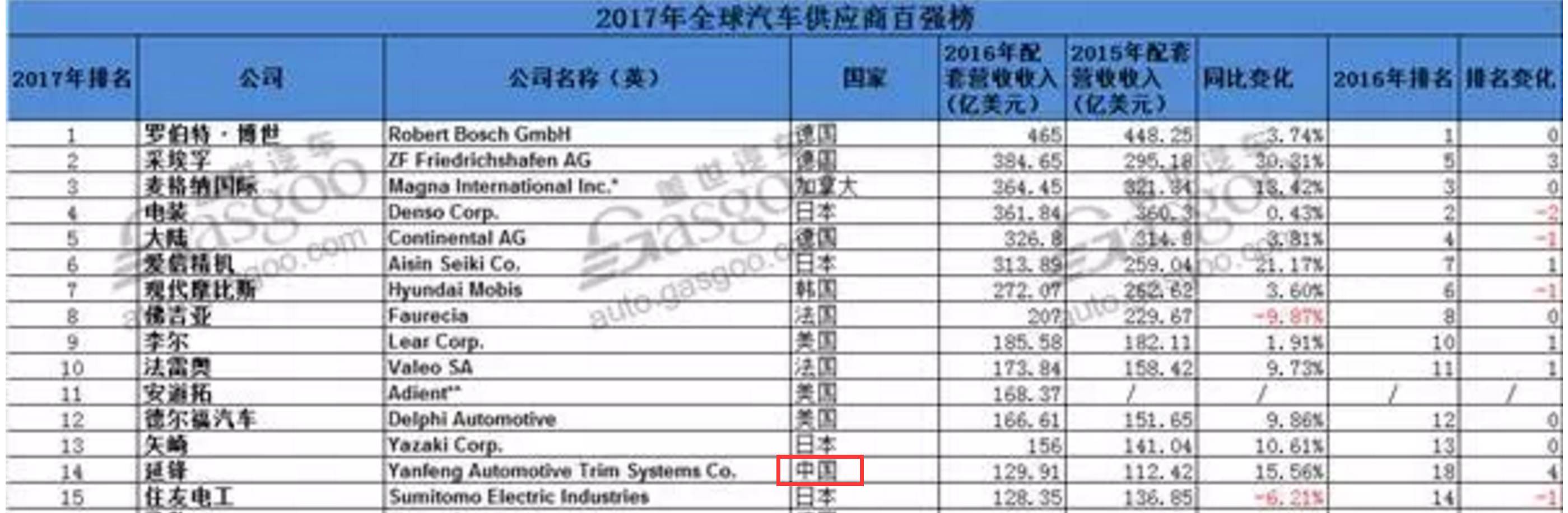 国内不出名的汽车品牌,揭秘汽车行业你所不知道的那些事