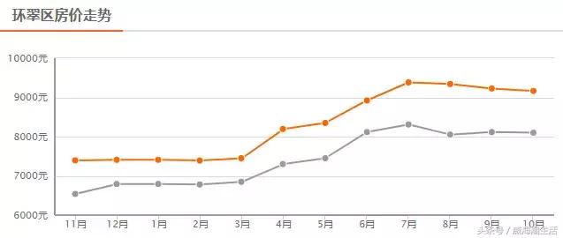 威海荣成爱莲湾房价下跌最快名单,威海7月房价走势图