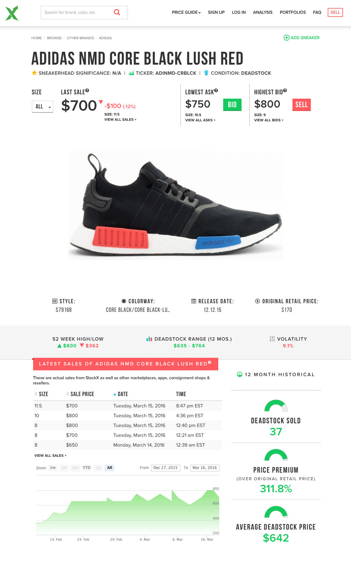 GeekyBriansSneakerGossipStockX球鞋市场综合指数