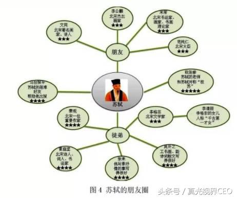 小学关于苏轼的小论文,关于苏轼文学方面的论文