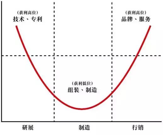 高瓴资本张磊持股,高瓴资本张磊经济论坛
