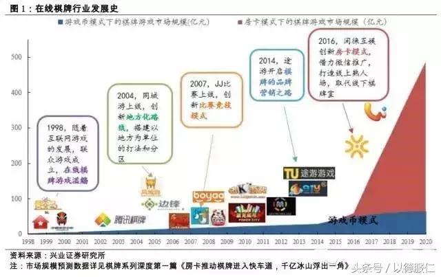 棋牌游戏各地区数据,棋牌数据是什么