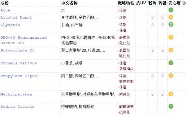 大牌平价水乳油皮痘肌推荐,混油皮水乳推荐秋冬平价