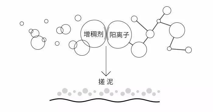 「面膜小知识」敷完面膜后涂霜会搓泥怎么办?