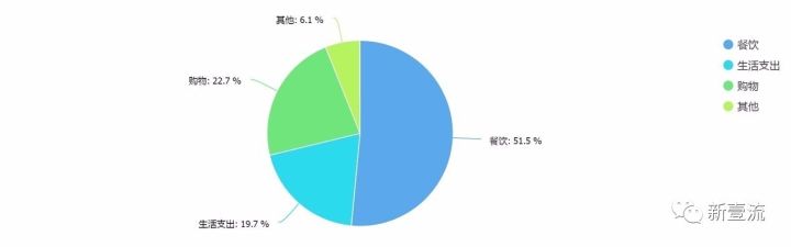 95后消费行为调研报告,95后消费行为有何特点