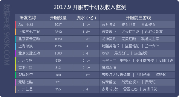 网页游戏排行2018数据,2017年火爆网页游戏