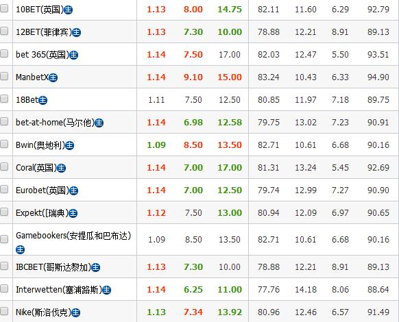 中超+澳超盘口精准解析！（重心推介）