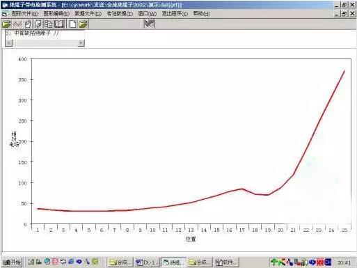 复合支柱绝缘子检测,复合绝缘子试验周期和项目