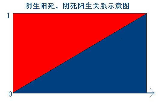 生旺死绝表解说,生旺死绝表解释详细