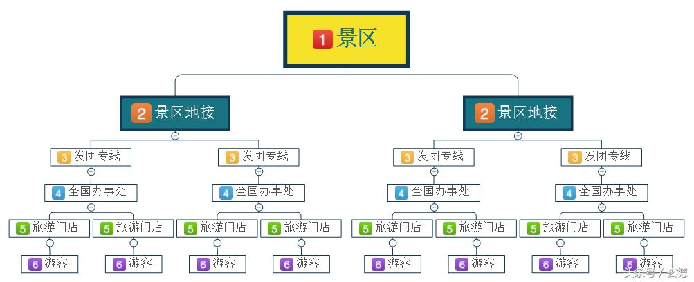 qq群精准引流推广,qq引流精准客源最快的方法