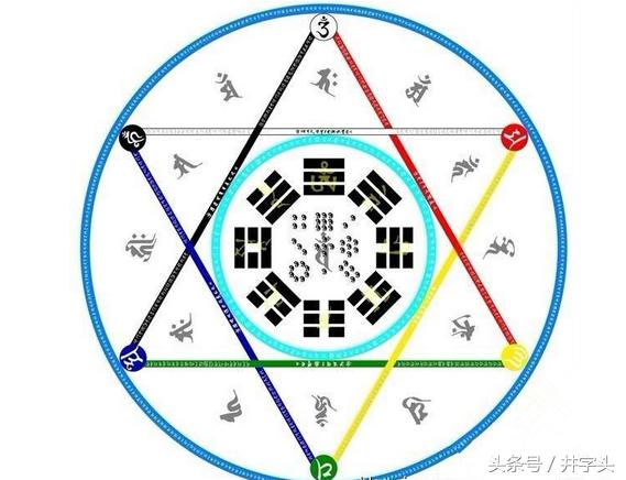 养生|《服气精义论》,发展陶弘景服气疗病思想,简单可行