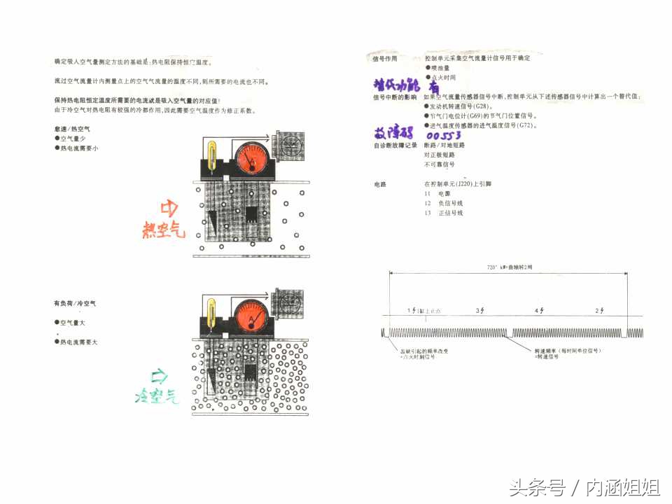 捷达5V发动机电控系统