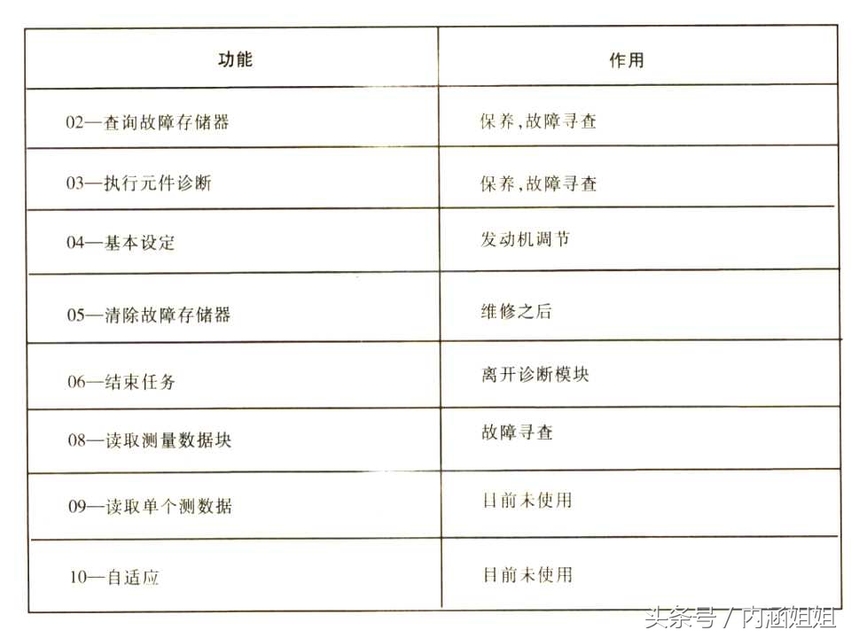 捷达5V发动机电控系统