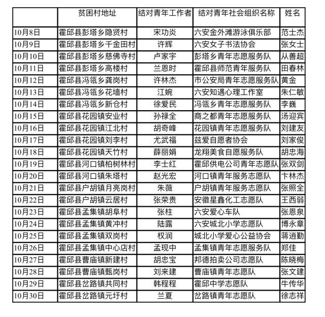 「霍邱老乡请注意」金秋十月：健康扶贫到霍邱