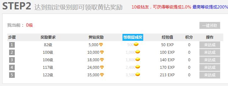 阳光手赚网,多乐赚网