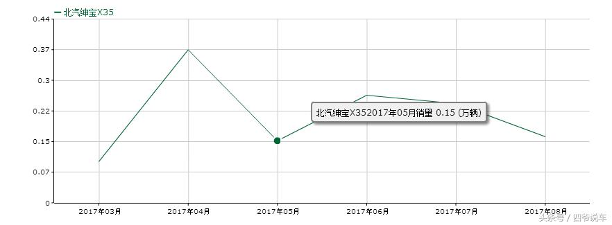 北汽绅宝具体有哪些问题,北汽绅宝的小毛病有哪些