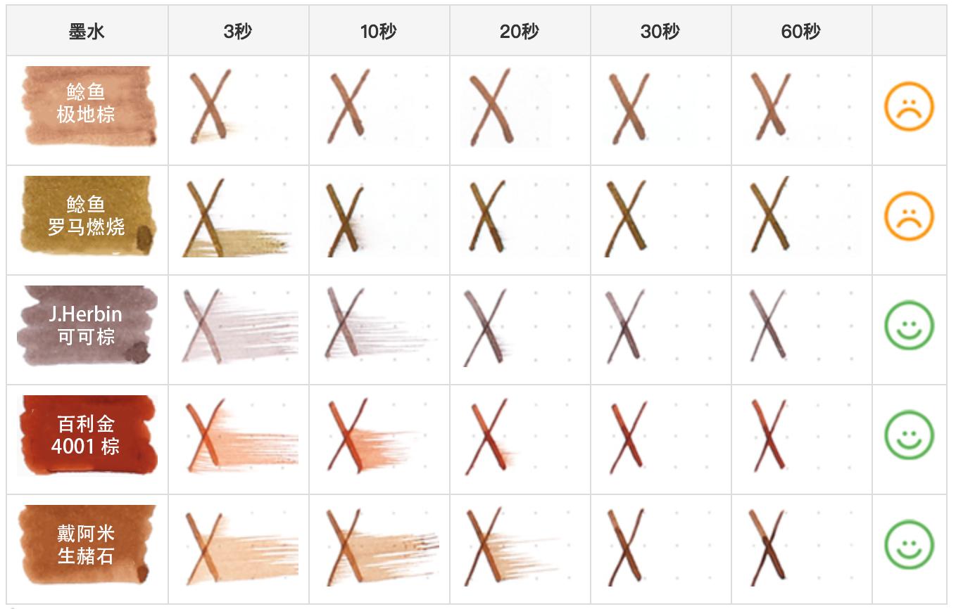 用钢笔记笔记有什么需要注意的,钢笔记笔记推荐墨水