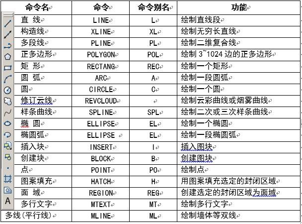 暖通空调cad绘图入门第二版,cad工程制图与识图