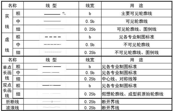 暖通空调cad绘图入门第二版,暖通cad识图入门基础知识