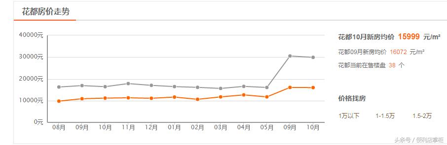 三分钟了解京东便利店,京东便利店盘点