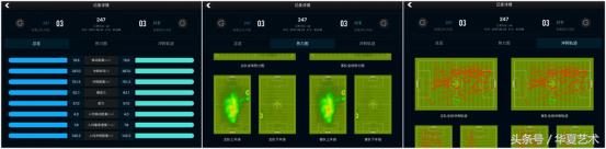 踢球标配选T-GoalS：智能足球装备T-GoalS体验报告