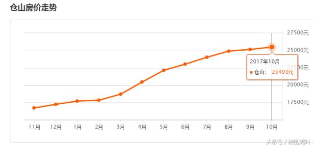 2021年福州几个区房价排行表,福州房价成交最高前十