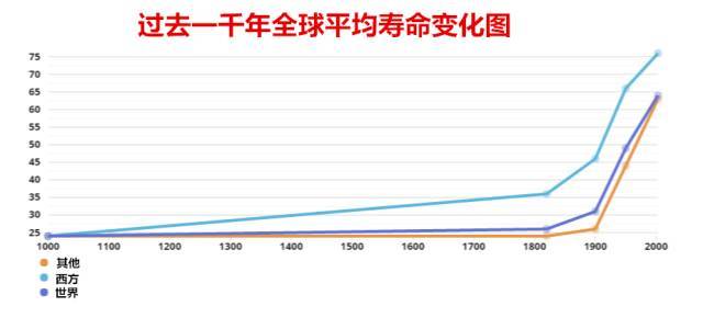 西医伪科学的本质,西医究竟是骗局吗