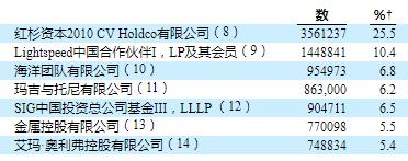 中国最大的网络借贷平台拍拍贷,全国p2p拍拍贷