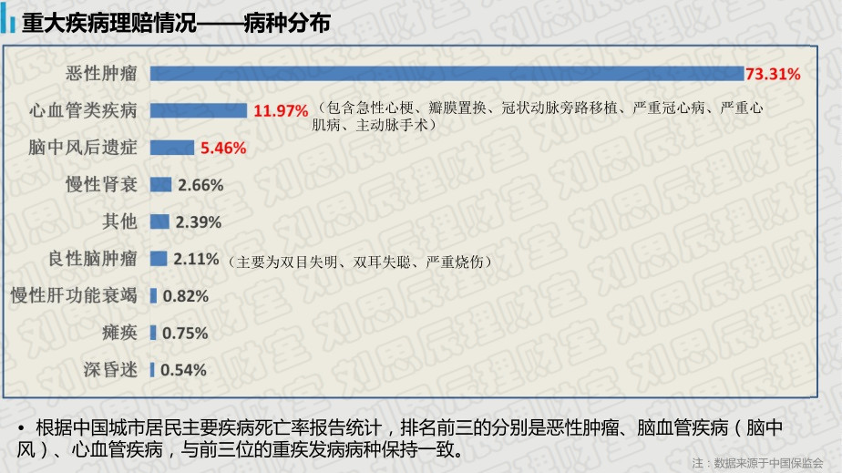 支付宝中的“大病无忧宝”指的是什么保险？有用吗？