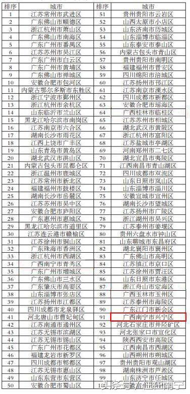 兴宁区发展趋势,真厉害投资有限公司