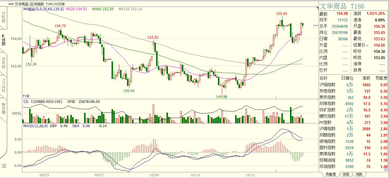 交易如此简单｜20171016商品复盘笔记