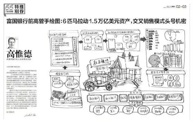 同是企业，差距为何那么大？看看大咖的手绘图纸就懂了！