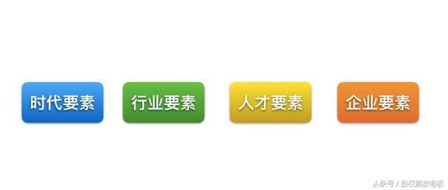 初创企业干股激励注意什么,股权干股激励方法