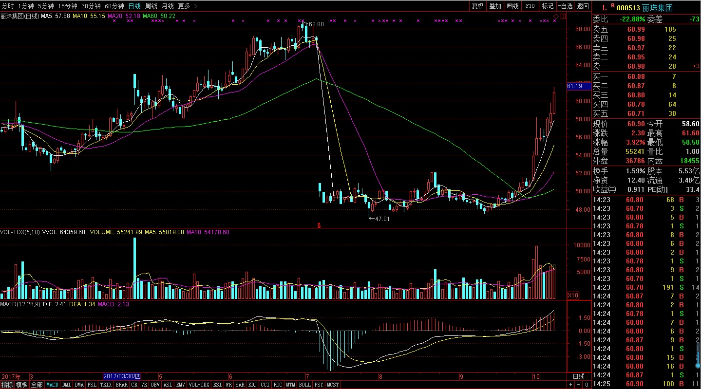 港股走牛利好哪家公司,港股牛市个股可以涨1000倍吗