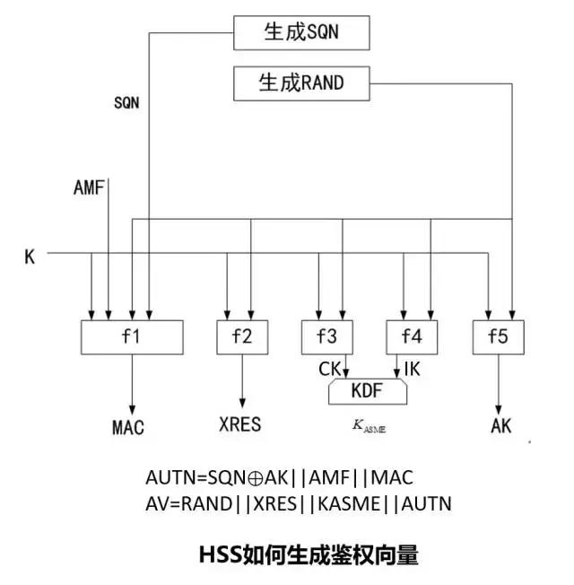 一文看懂lte,lte技术深度讲解