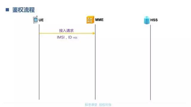 lte鉴权算法,一文读懂vie架构