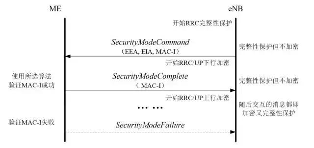 lte鉴权算法,一文读懂vie架构