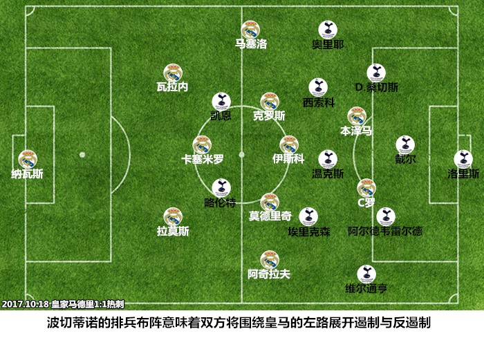 波切蒂诺带领热刺杀进决赛,皇马对热刺第二回合