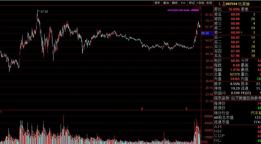 新能源汽车热风吹过，是时候用价值投资的思维谈下比亚迪了