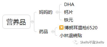 史上最全的囤货清单,囤货清单